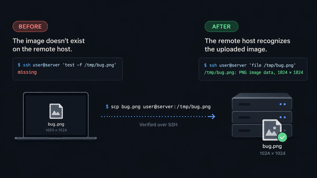 A visual summary comparing the tested failure before upload with the successful remote PNG after an OpenSSH transfer.